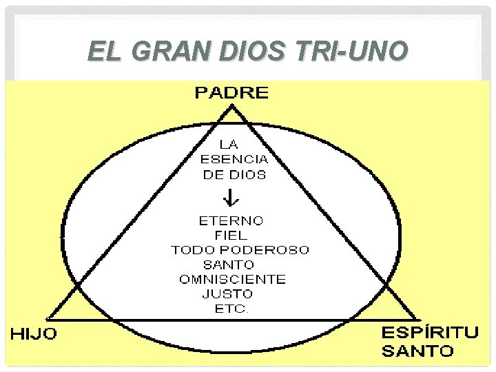 EL GRAN DIOS TRI-UNO 