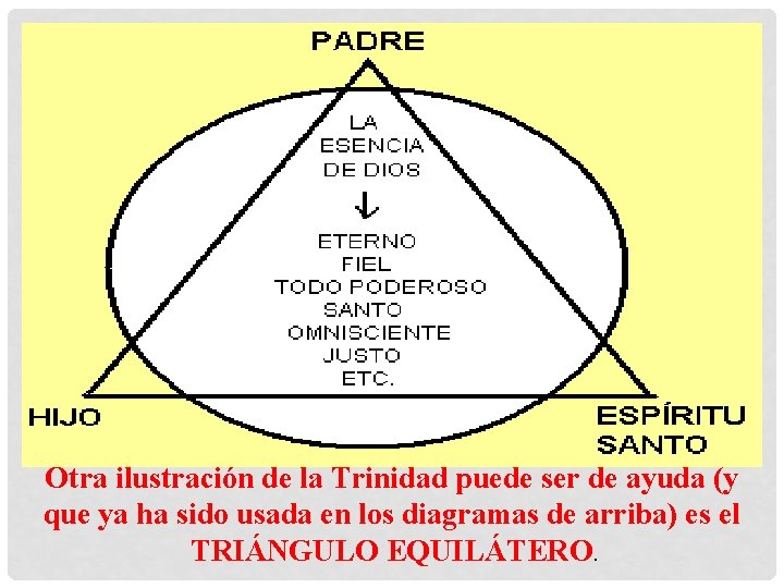 Otra ilustración de la Trinidad puede ser de ayuda (y que ya ha sido