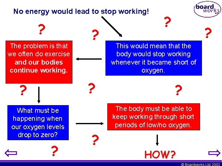 No energy would lead to stop working! ? The problem is that we often