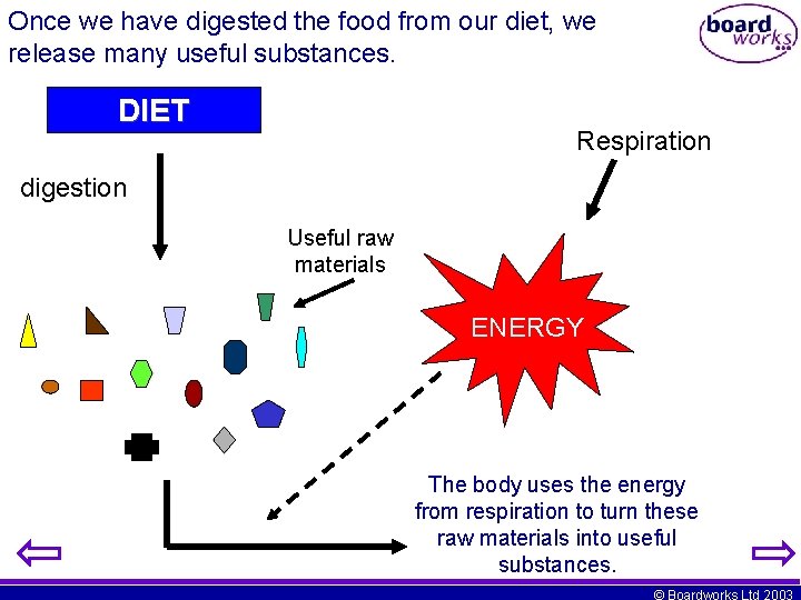 Once we have digested the food from our diet, we release many useful substances.