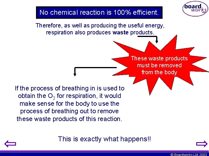 No chemical reaction is 100% efficient. Therefore, as well as producing the useful energy,