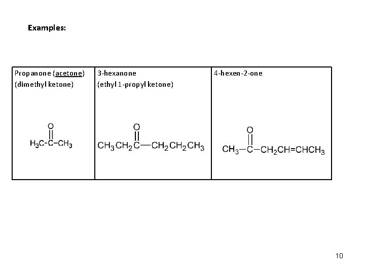 Examples: Propanone (acetone) (dimethyl ketone) 3 -hexanone (ethyl 1 -propyl ketone) 4 -hexen-2 -one