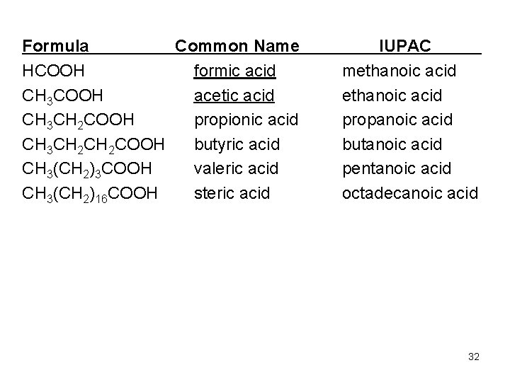 Formula Common Name HCOOH formic acid CH 3 COOH acetic acid CH 3 CH