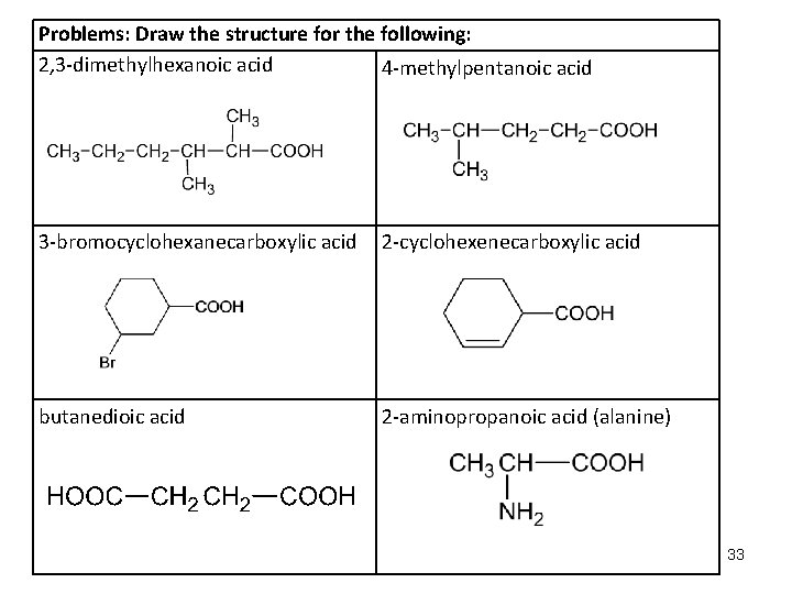 Problems: Draw the structure for the following: 2, 3 -dimethylhexanoic acid 4 -methylpentanoic acid