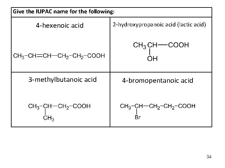 Give the IUPAC name for the following: 4 -hexenoic acid 3 -methylbutanoic acid 2