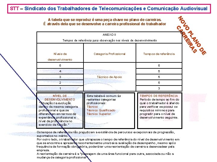STT – Sindicato dos Trabalhadores de Telecomunicações e Comunicação Audiovisual ANEXO II Tempos de