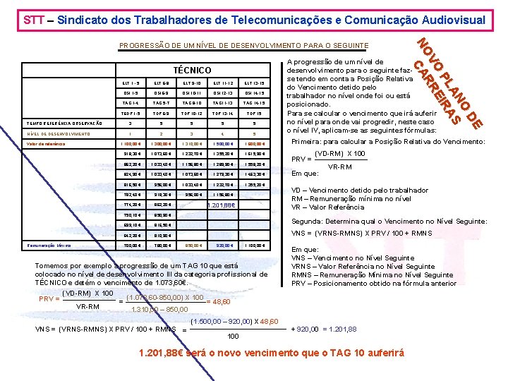 STT – Sindicato dos Trabalhadores de Telecomunicações e Comunicação Audiovisual TÉCNICO ELT 1 -