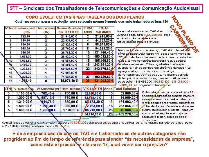 STT – Sindicato dos Trabalhadores de Telecomunicações e Comunicação Audiovisual E D NO LA