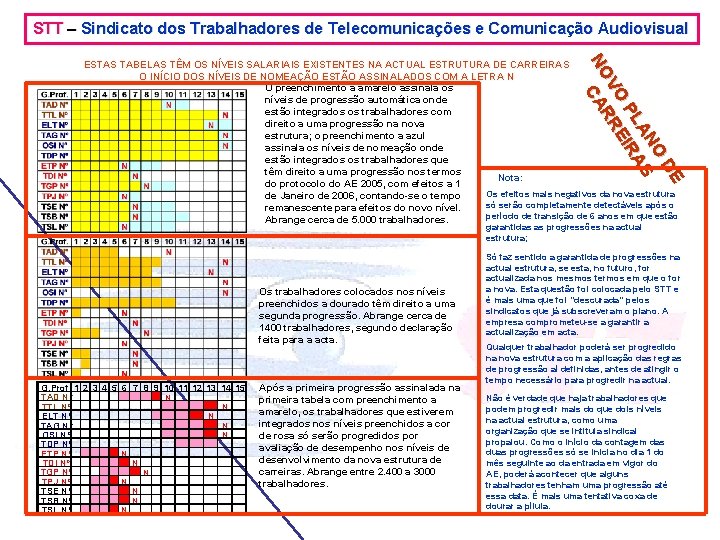 STT – Sindicato dos Trabalhadores de Telecomunicações e Comunicação Audiovisual E D NO LA