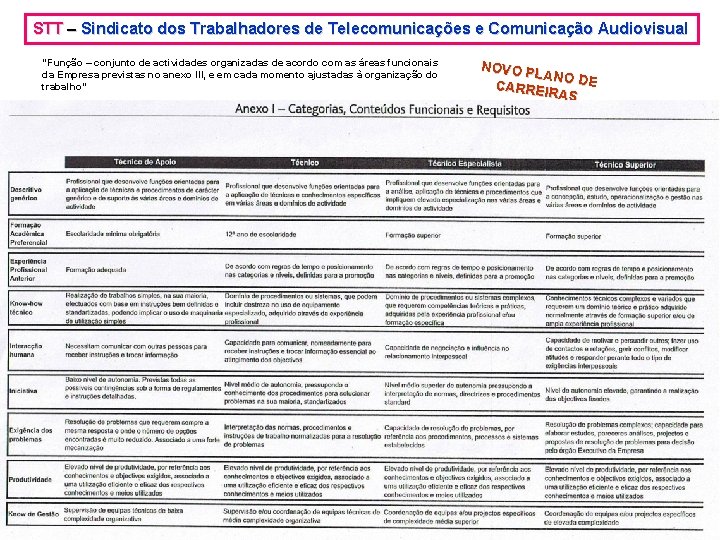 STT – Sindicato dos Trabalhadores de Telecomunicações e Comunicação Audiovisual “Função – conjunto de