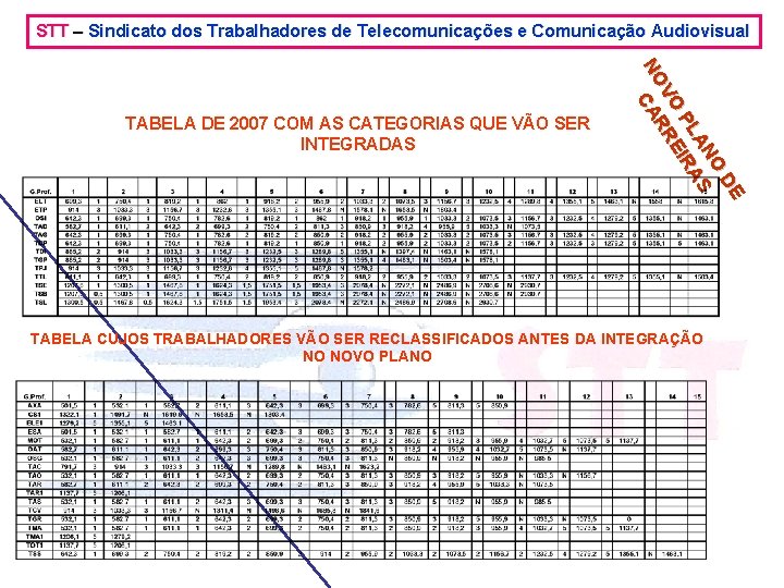 STT – Sindicato dos Trabalhadores de Telecomunicações e Comunicação Audiovisual E D NO LA