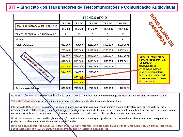 STT – Sindicato dos Trabalhadores de Telecomunicações e Comunicação Audiovisual TAD 1 -2 TAD