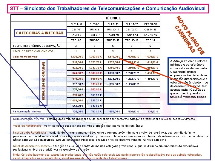 STT – Sindicato dos Trabalhadores de Telecomunicações e Comunicação Audiovisual ELT 1 - 5