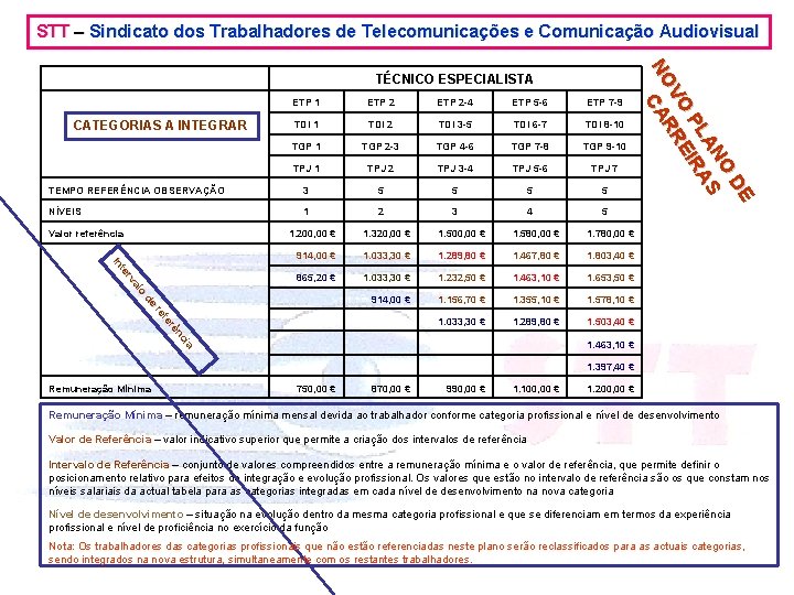 STT – Sindicato dos Trabalhadores de Telecomunicações e Comunicação Audiovisual ETP 1 ETP 2