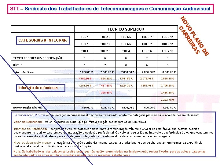 STT – Sindicato dos Trabalhadores de Telecomunicações e Comunicação Audiovisual TSE 1 TSE 2