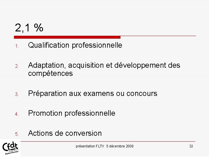 2, 1 % 1. Qualification professionnelle 2. Adaptation, acquisition et développement des compétences 3. 2, 1 % 1. Qualification professionnelle 2. Adaptation, acquisition et développement des compétences 3.
