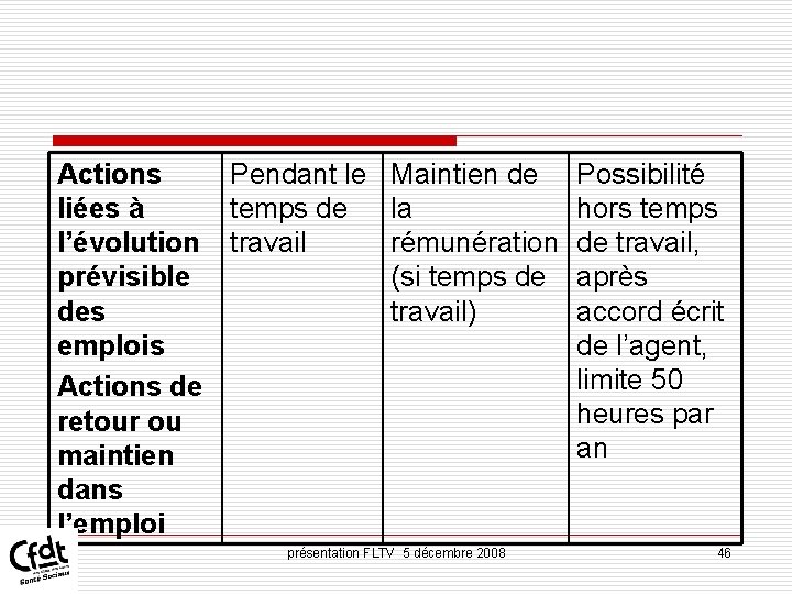 Actions Pendant le Maintien de liées à temps de la l’évolution travail rémunération prévisible Actions Pendant le Maintien de liées à temps de la l’évolution travail rémunération prévisible