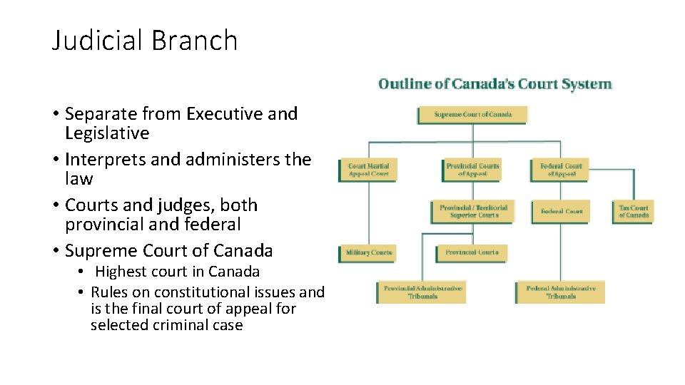 Judicial Branch • Separate from Executive and Legislative • Interprets and administers the law