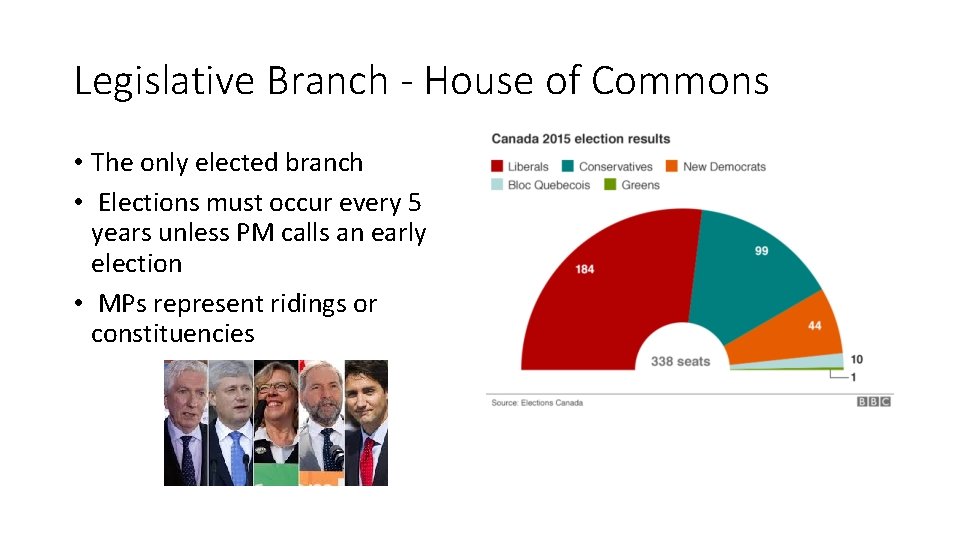 Legislative Branch - House of Commons • The only elected branch • Elections must