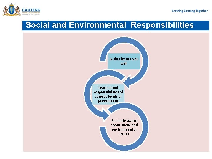 Social and Environmental Responsibilities In this lesson you will: Learn about responsibilities of various