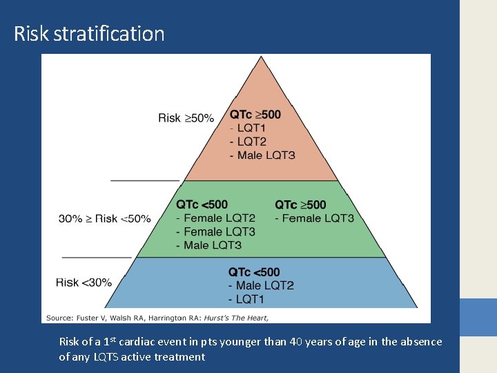 Risk stratification Risk of a 1 st cardiac event in pts younger than 40