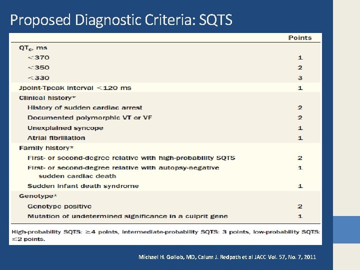 Proposed Diagnostic Criteria: SQTS Michael H. Gollob, MD, Calum J. Redpath et al JACC