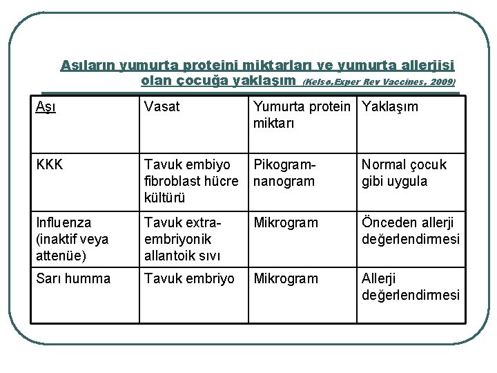 Aşıların yumurta proteini miktarları ve yumurta allerjisi olan çocuğa yaklaşım (Kelso, Exper Rev Vaccines,