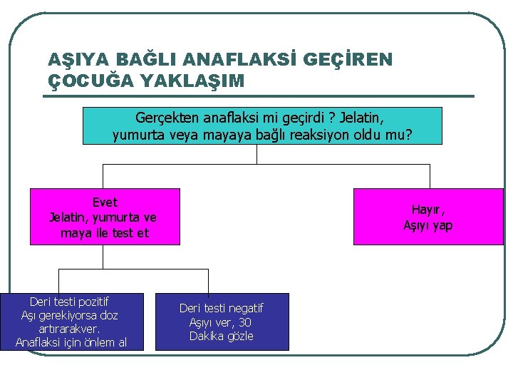 AŞIYA BAĞLI ANAFLAKSİ GEÇİREN ÇOCUĞA YAKLAŞIM Gerçekten anaflaksi mi geçirdi ? Jelatin, yumurta veya
