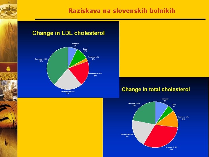 Raziskava na slovenskih bolnikih 