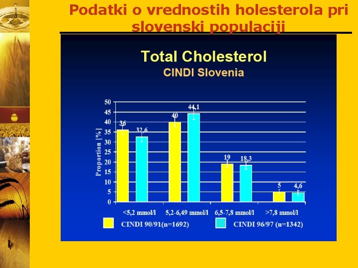 Podatki o vrednostih holesterola pri slovenski populaciji 