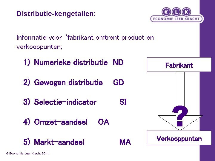 Distributie-kengetallen: Informatie voor ‘fabrikant omtrent product en verkooppunten; 1) Numerieke distributie ND 2) Gewogen