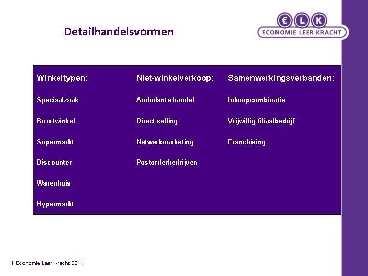 Detailhandelsvormen Winkeltypen: Niet-winkelverkoop: Samenwerkingsverbanden: Speciaalzaak Ambulante handel Inkoopcombinatie Buurtwinkel Direct selling Vrijwillig-filiaalbedrijf Supermarkt Netwerkmarketing