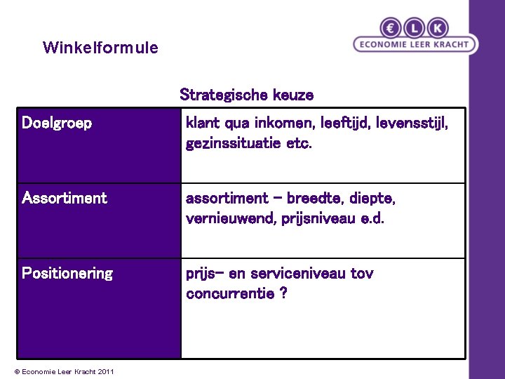 Winkelformule Strategische keuze Doelgroep klant qua inkomen, leeftijd, levensstijl, gezinssituatie etc. Assortiment assortiment -