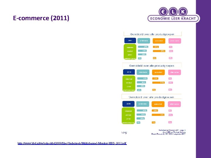 E-commerce (2011) http: //www. hbd. nl/websites/hbd 2009/files/Onderzoek/Multichannel-Monitor-HBD-2011. pdf 