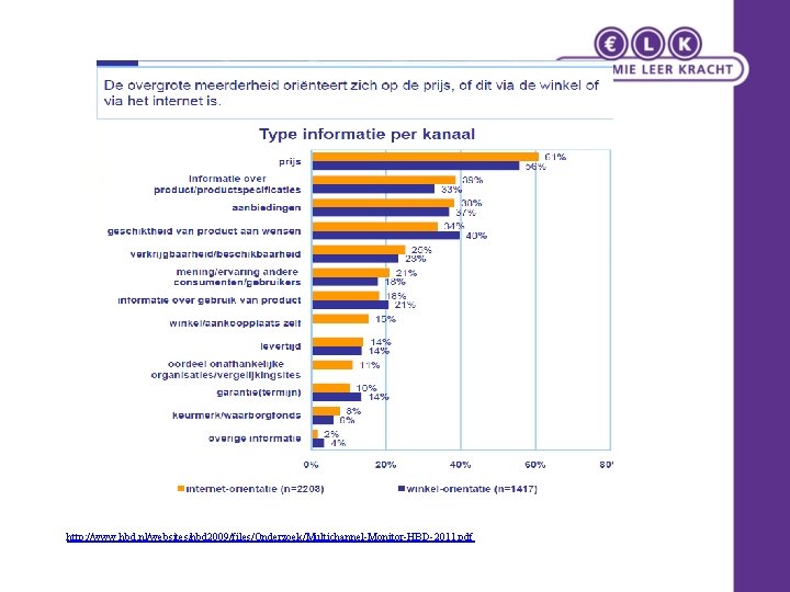 http: //www. hbd. nl/websites/hbd 2009/files/Onderzoek/Multichannel-Monitor-HBD-2011. pdf 