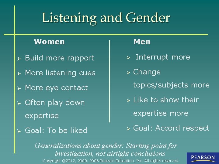 Listening and Gender Women Men Ø Build more rapport Ø Ø More listening cues