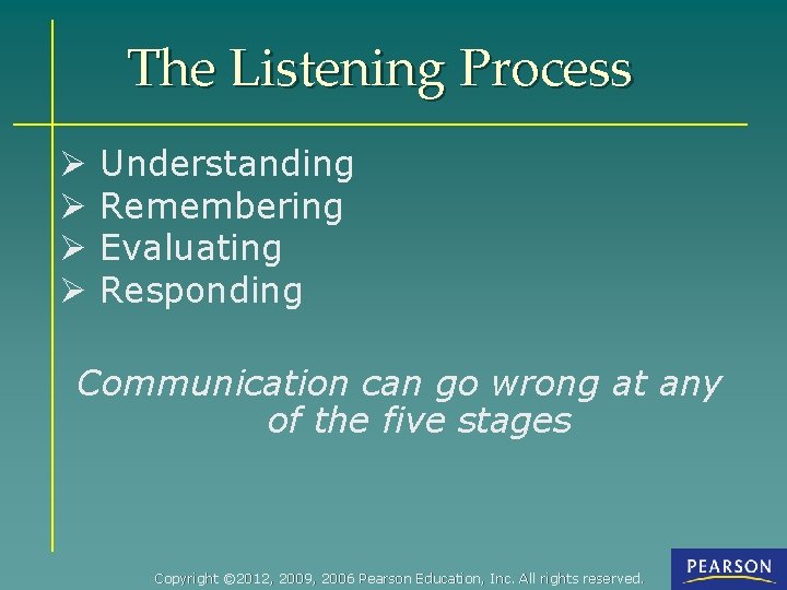 The Listening Process Ø Ø Understanding Remembering Evaluating Responding Communication can go wrong at