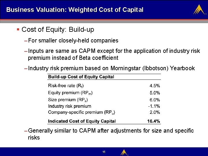 Business Valuation: Weighted Cost of Capital § Cost of Equity: Build-up – For smaller