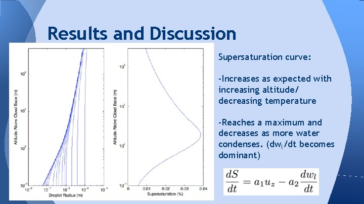 Results and Discussion Supersaturation curve: -Increases as expected with increasing altitude/ decreasing temperature -Reaches