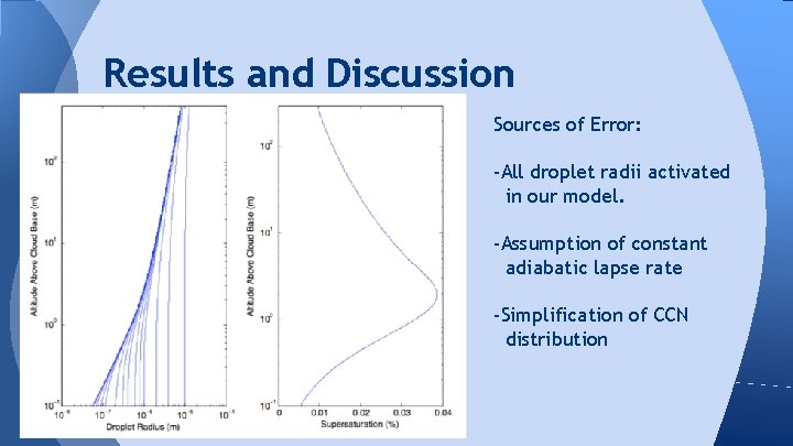 Results and Discussion Sources of Error: -All droplet radii activated in our model. -Assumption