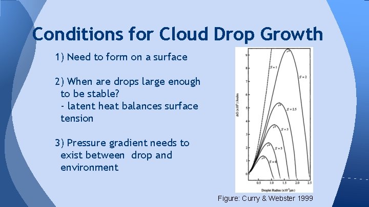 Conditions for Cloud Drop Growth 1) Need to form on a surface 2) When