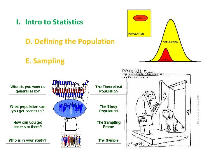 I. Intro to Statistics D. Defining the Population E. Sampling 