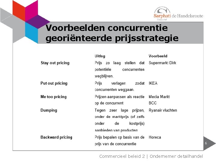 Voorbeelden concurrentie georiënteerde prijsstrategie 6 Commercieel beleid 2 | Ondernemer detailhandel 