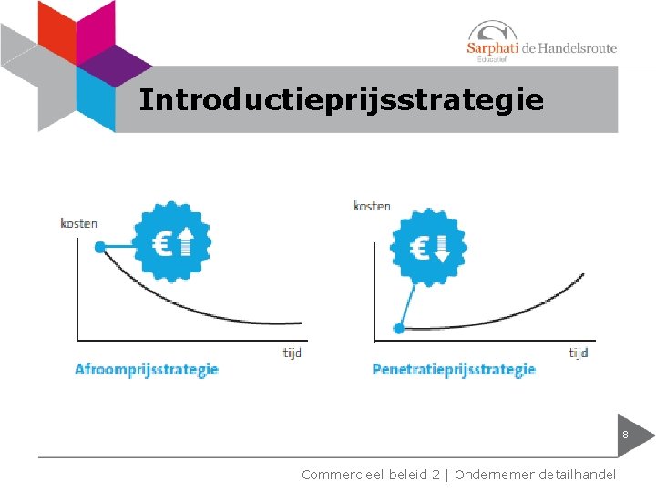 Introductieprijsstrategie 8 Commercieel beleid 2 | Ondernemer detailhandel 