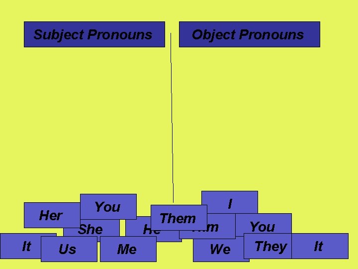 Subject Pronouns Her It Us You She Object Pronouns I Them Him He Me