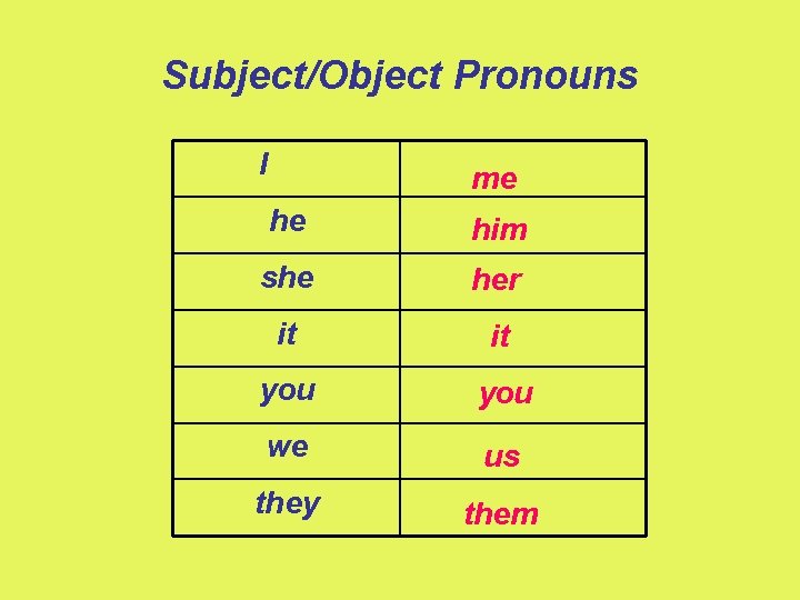 Subject/Object Pronouns I me he him she her it it you we us they