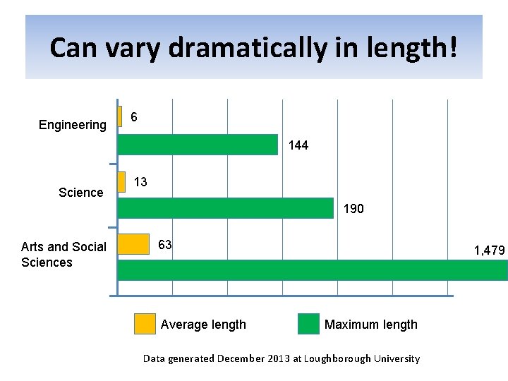Can vary dramatically in length! Engineering 6 144 Science 13 190 Arts and Social