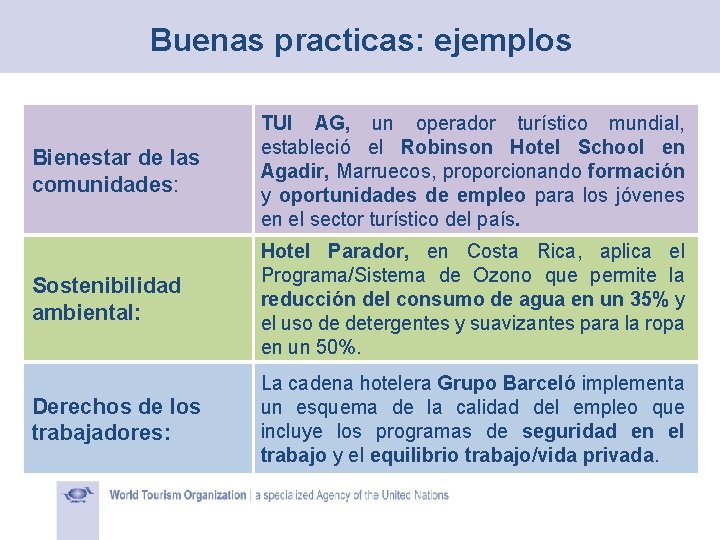 Buenas practicas: ejemplos Bienestar de las comunidades: TUI AG, un operador turístico mundial, estableció