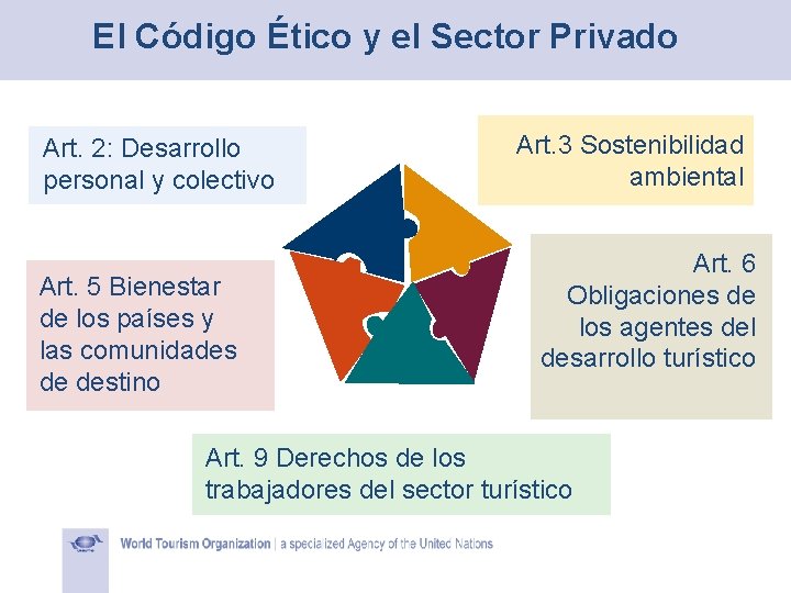El Código Ético y el Sector Privado Art. 2: Desarrollo personal y colectivo Art.