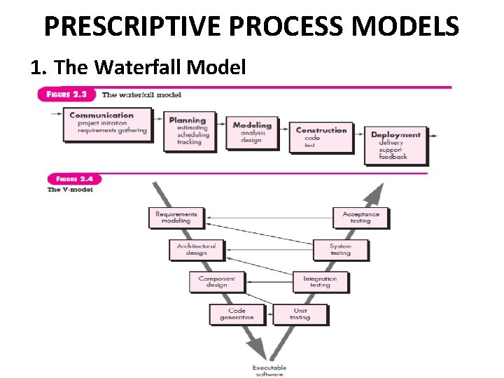 PRESCRIPTIVE PROCESS MODELS 1. The Waterfall Model PRESCRIPTIVE PROCESS MODELS 1. The Waterfall Model